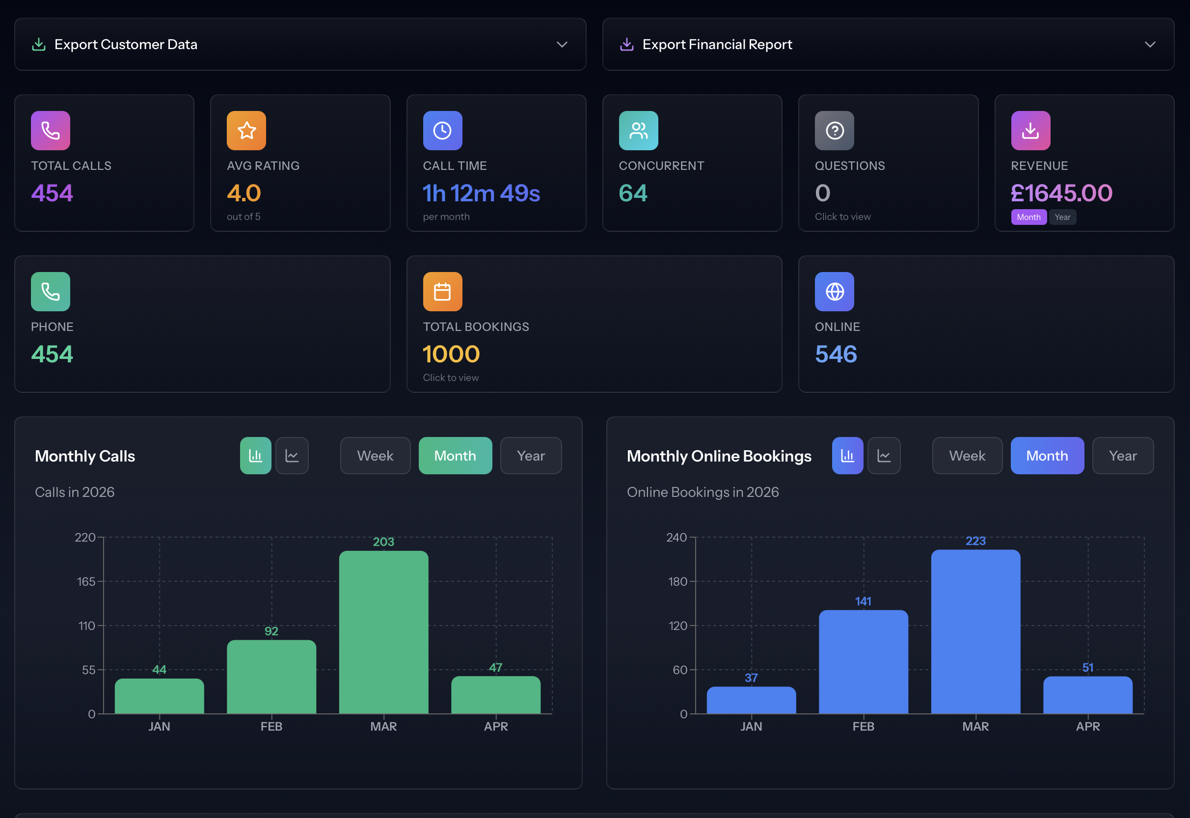 Dashboard preview